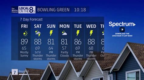 10 day weather for bowling green ky.